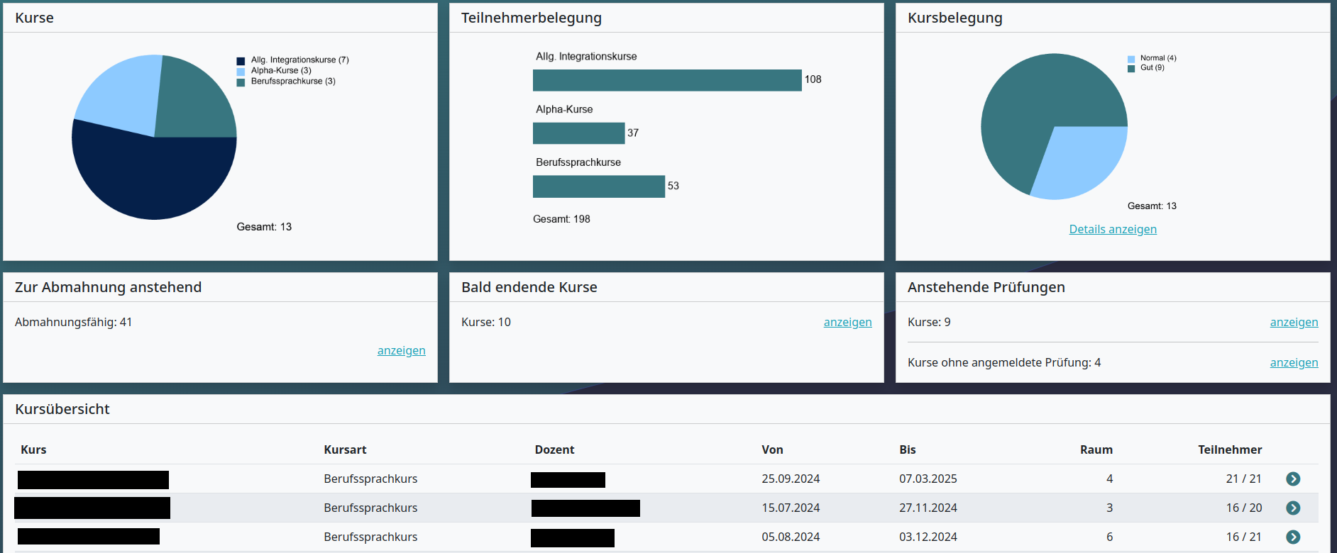 Kursdatis Dashboard