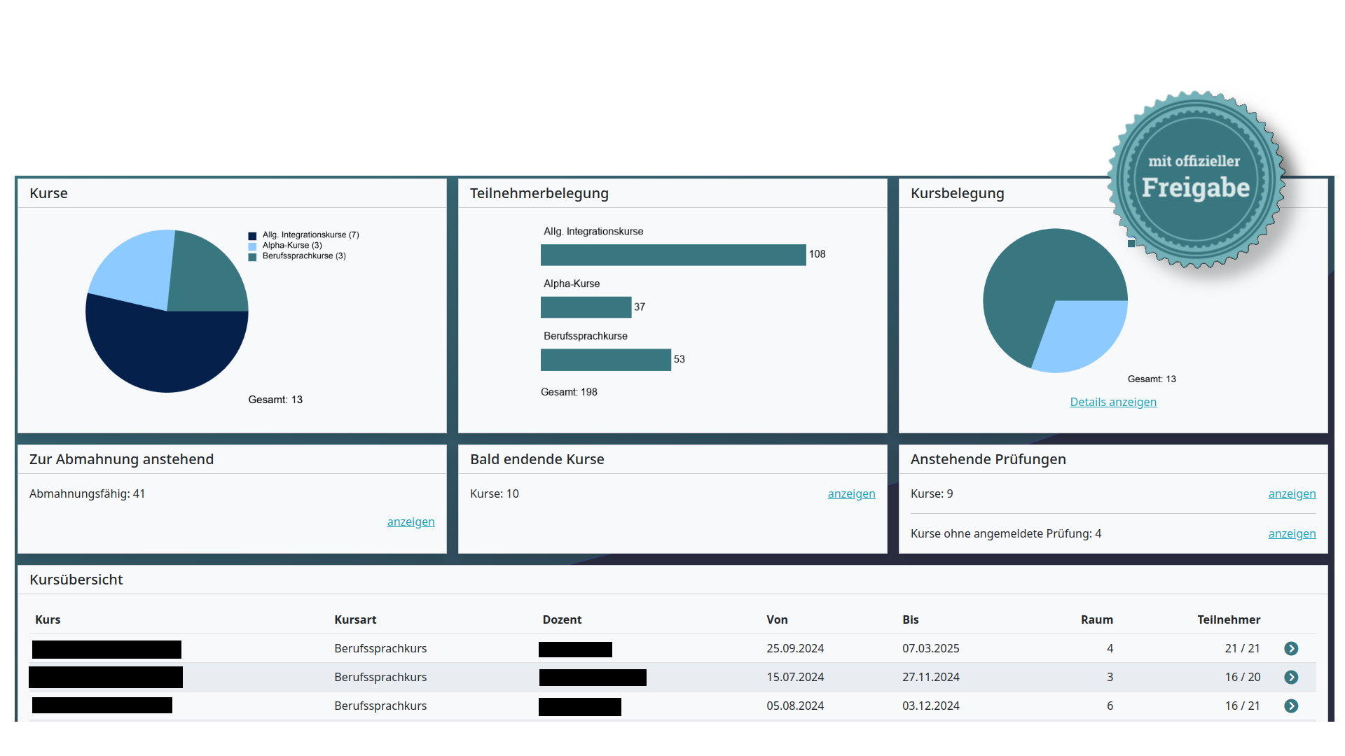 Kursdatis Dashboard Vorschau